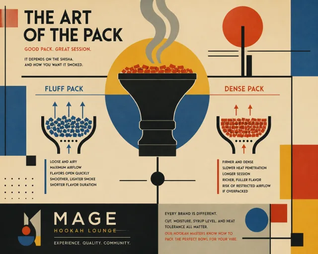 The Art Of The Pack: Why Bowl Prep Changes Everything